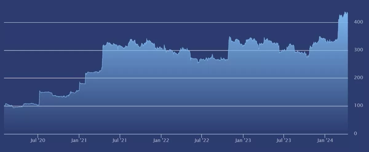 doge-volatility-index