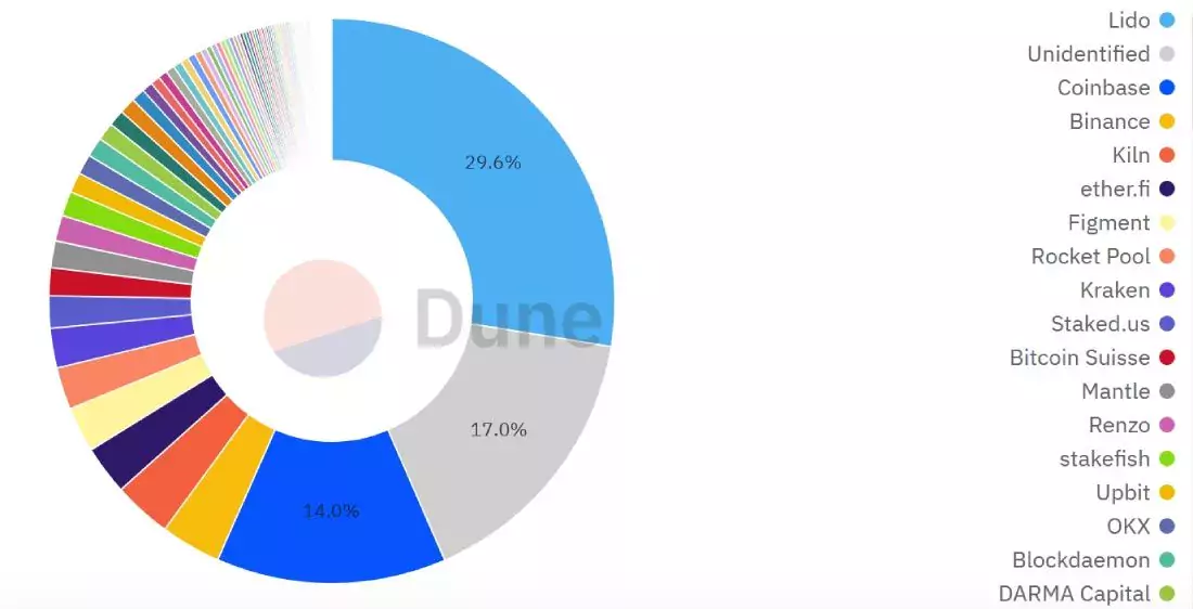 eth-staking-services-05-april