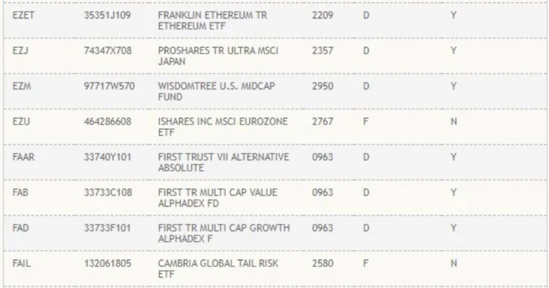 ezet-eth-etf