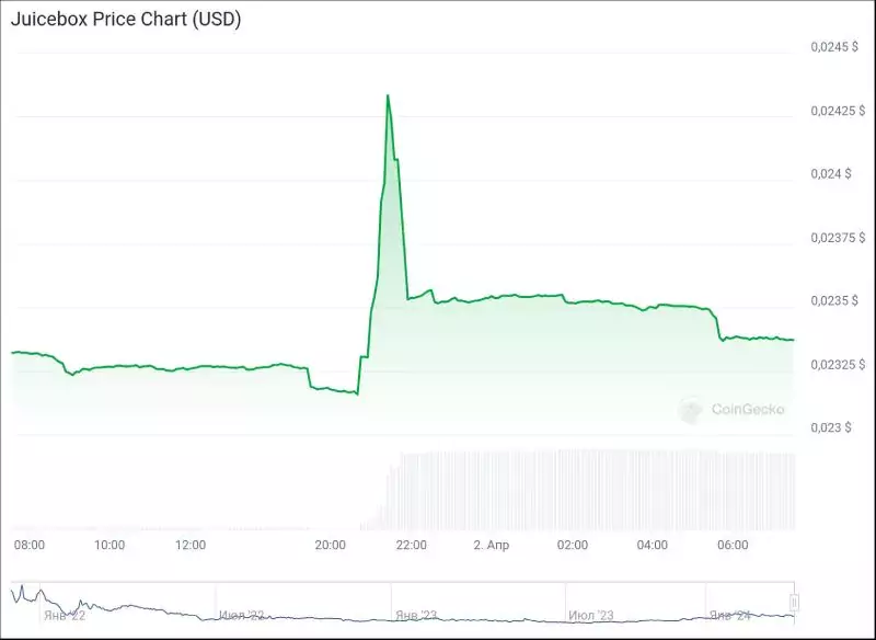 jbx-price-pump-dump