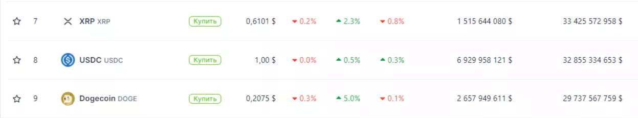 Курс-криптовалют-графики-и-рыночная-капитализация-криптовалют-CoinGecko (1)