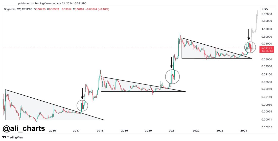 martinez-doge-to-1-dollar