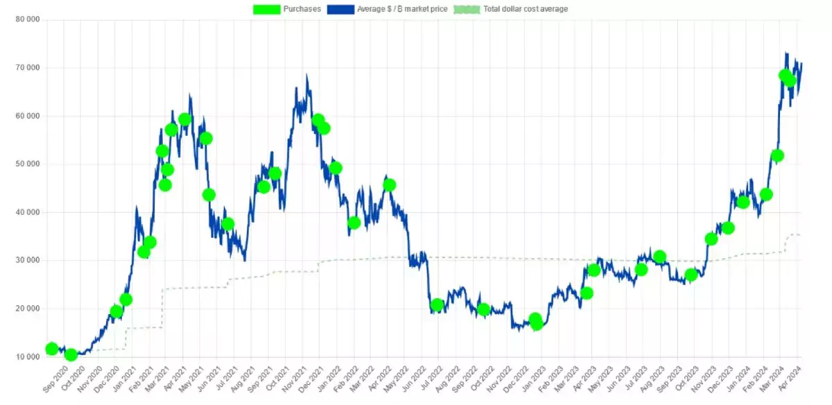microstrategy-btc-buy-april-09