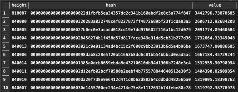 most-valuable-btc-mined-blocks