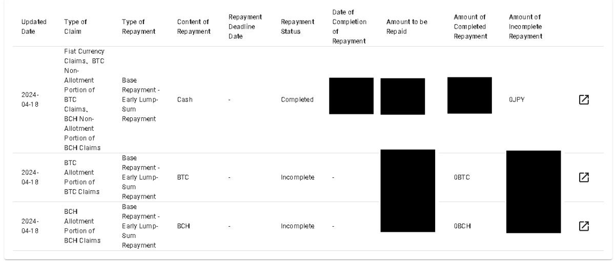 mtgox-creditors-crypto-claims