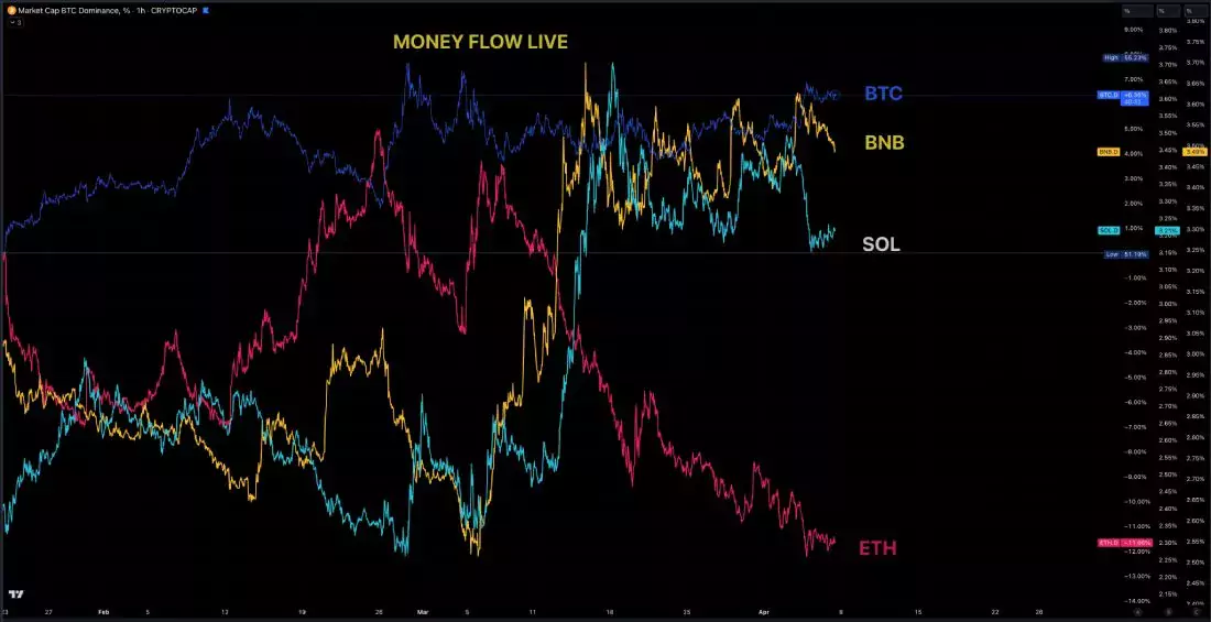 rtmf-btc-bnb-sol-eth