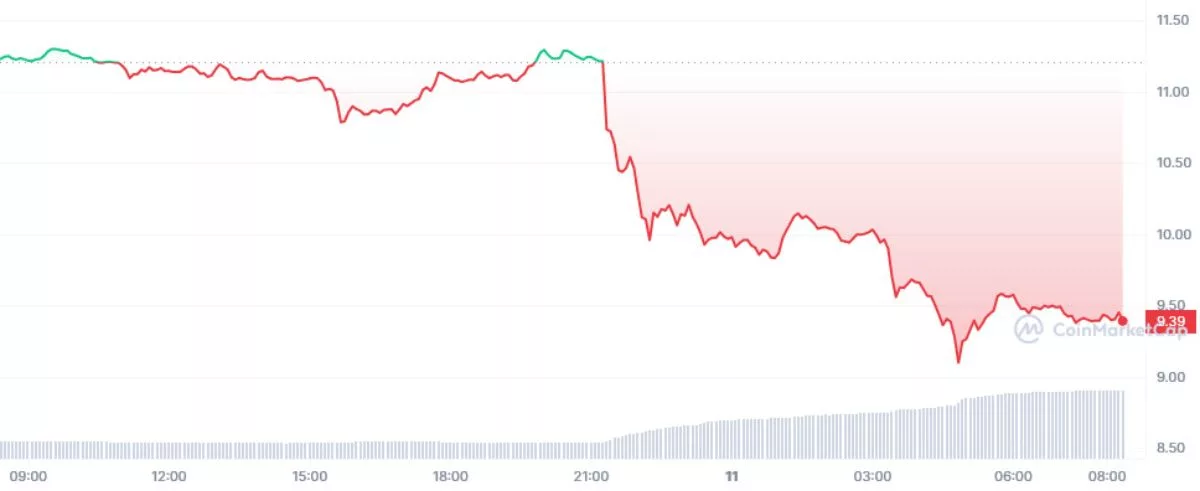 uni-price-dump-11-april