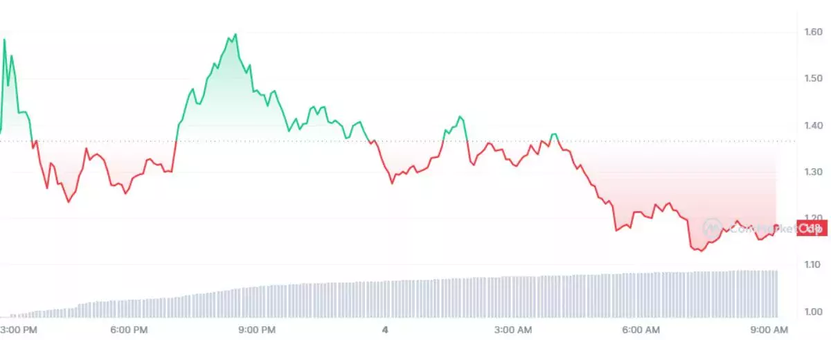 w-price-drop-after-listing