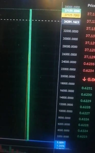 xrp-rise-to-37k
