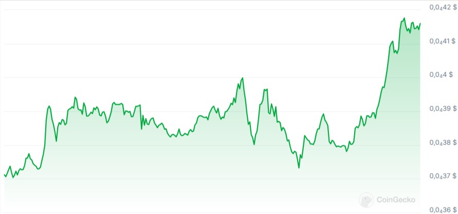 bonk_chart