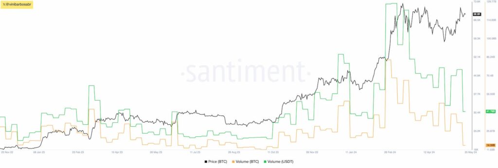 Bitcoin-BTC-13.18.02-26-May-2024-1024x346