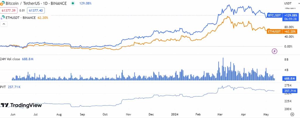 btc-eth-1024x405