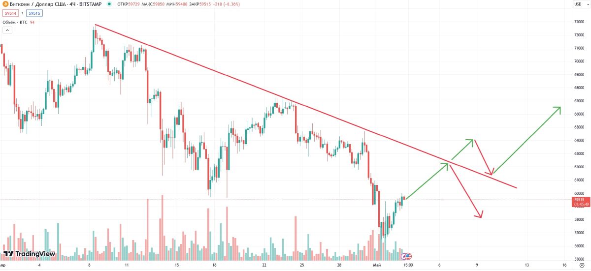 btc-price-03-05