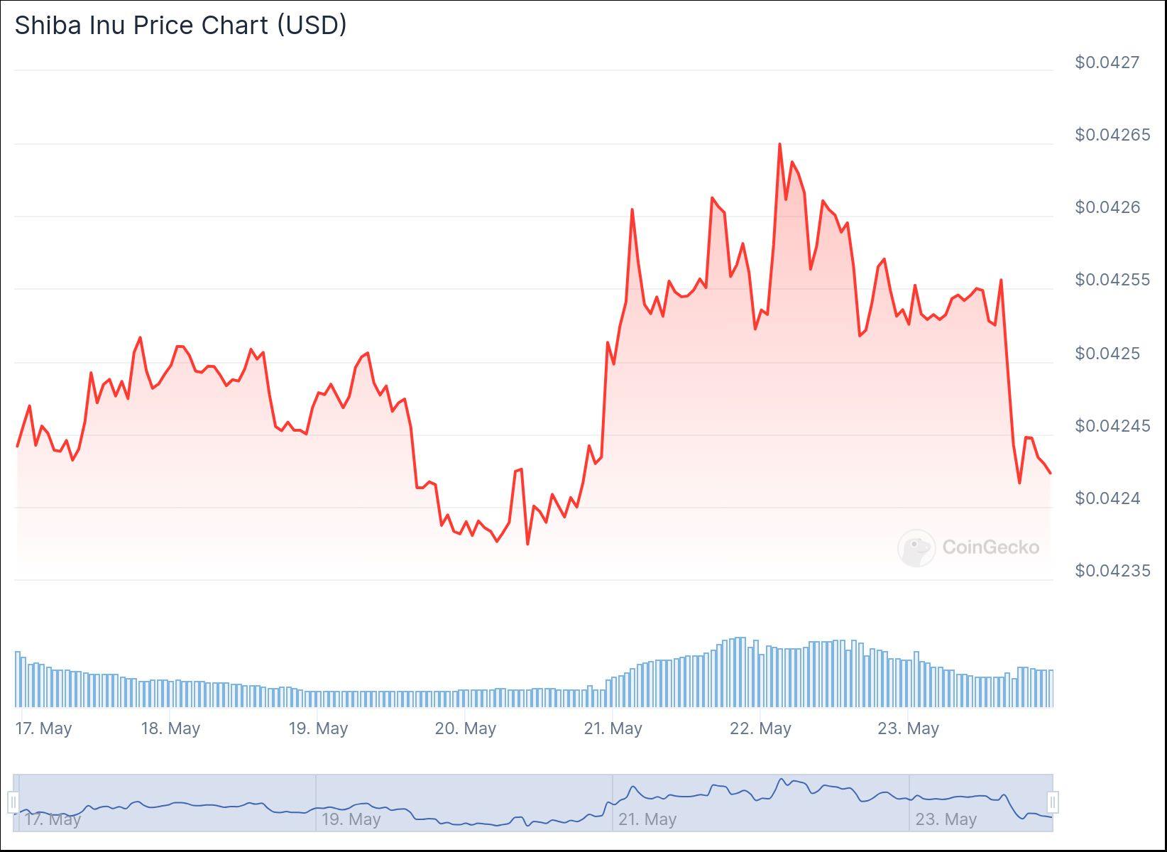 chart
