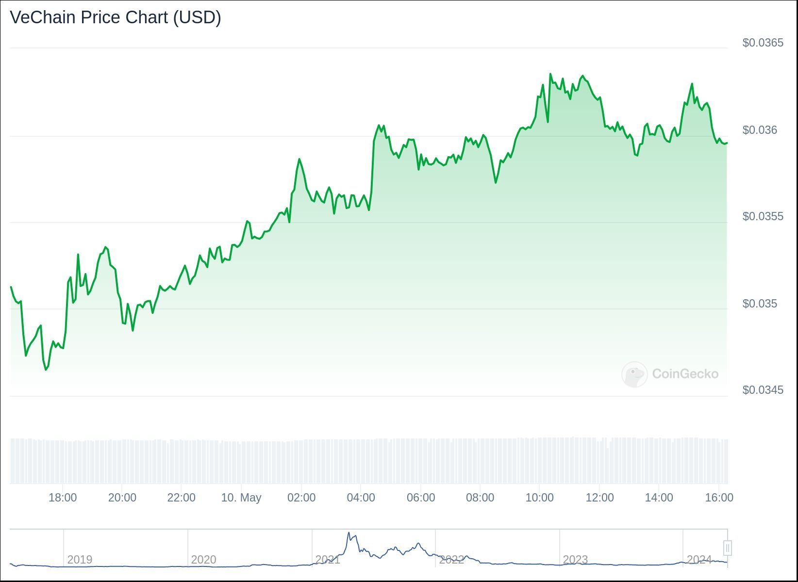 chart