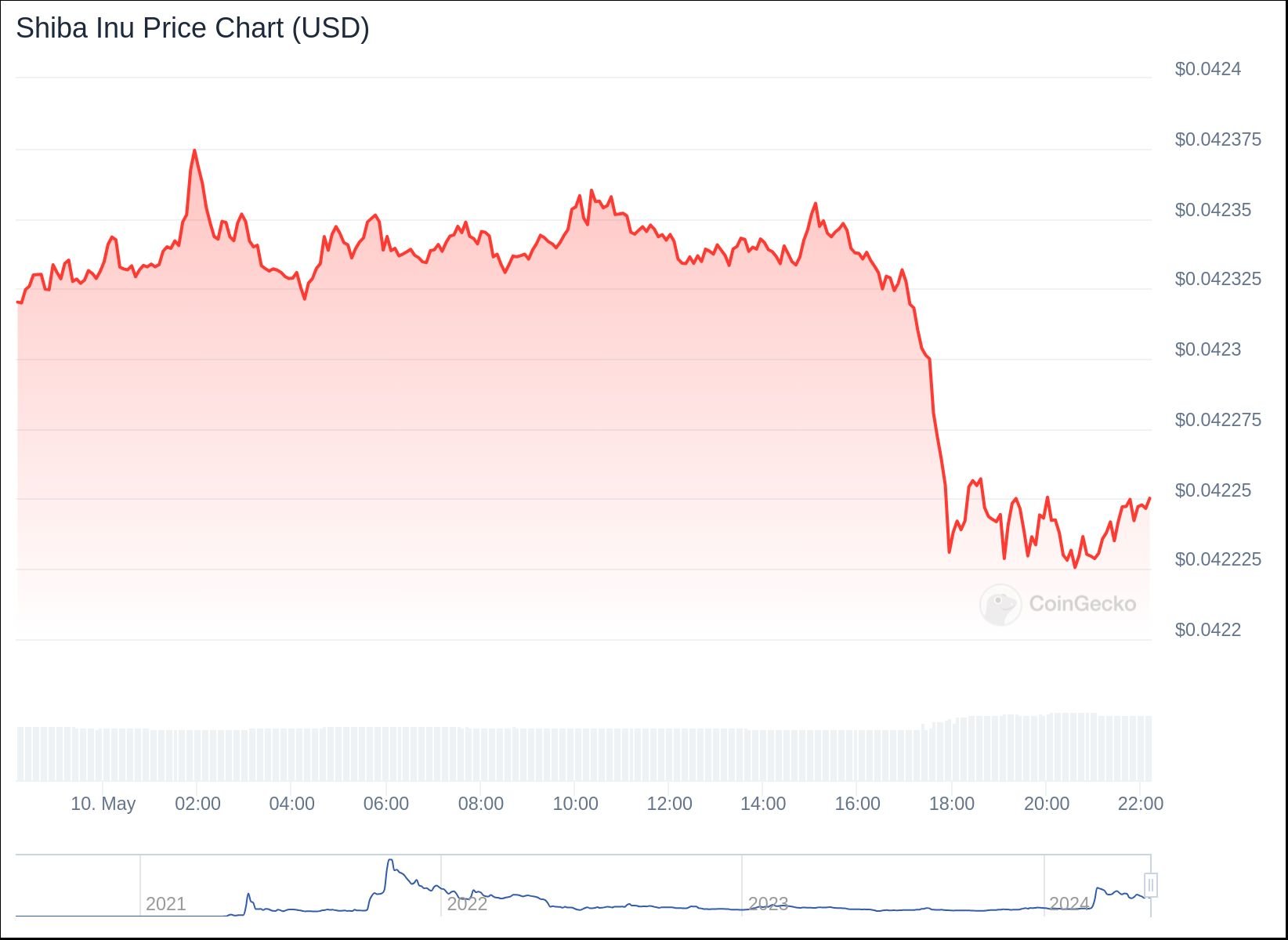 chart
