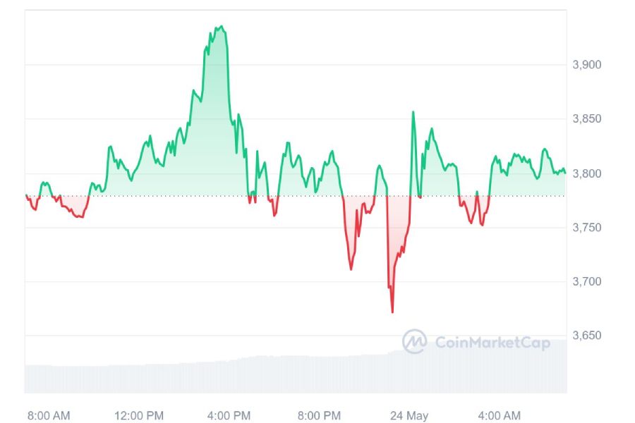 eth-price-24-may