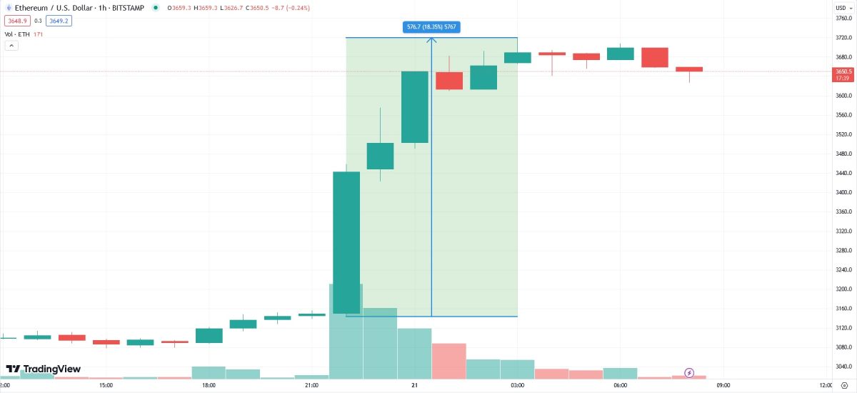 eth-pump-20-21-may