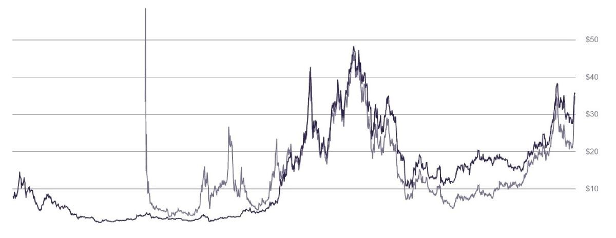 ethe-market-price-nav-per-share