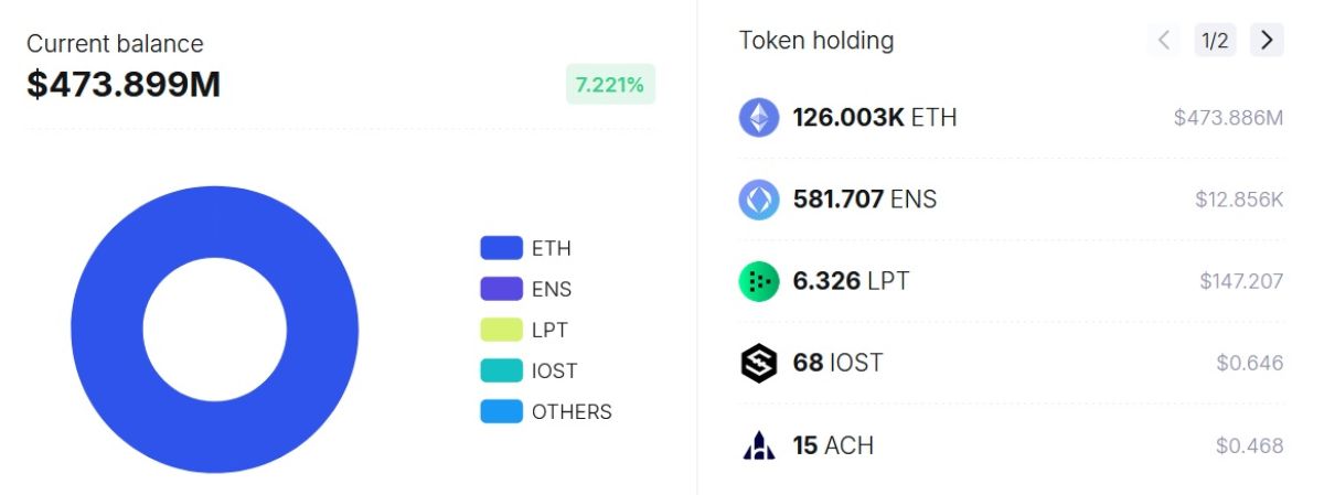 jeffrey-wilcke-crypto-holdings
