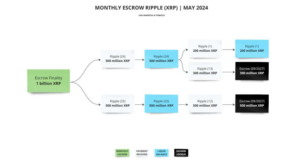 May-Ripple-reserves-1024x555