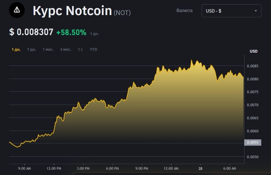 not-price-change-28-05