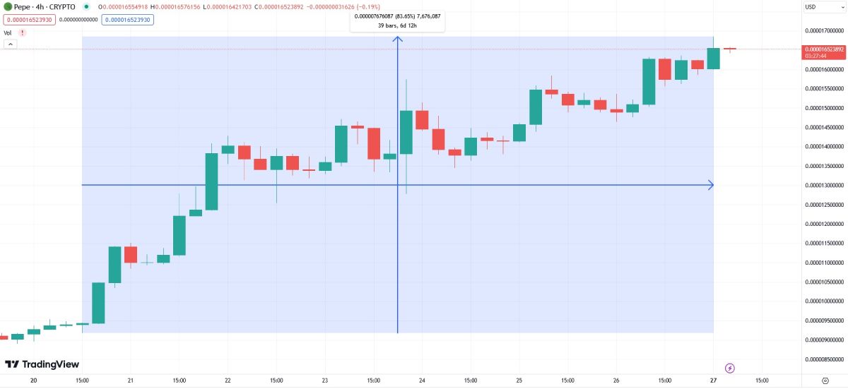 pepe-price-pump-27-may