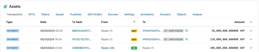 Ripple1-May-Activity-1024x208