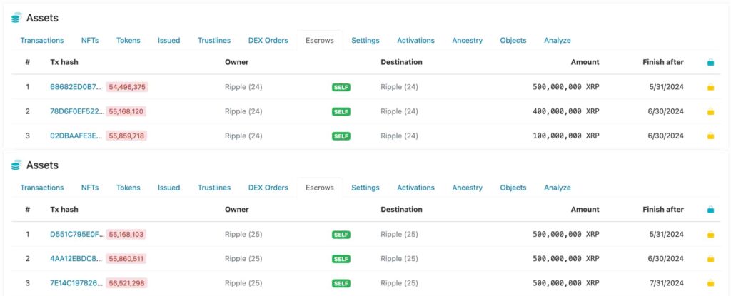 Ripple24-Ripple25-monthly-escrows-1024x415