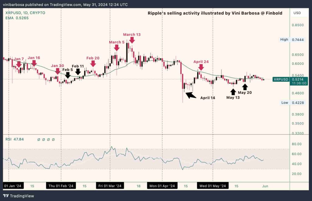 XRP-Ripple-activity-1024x662