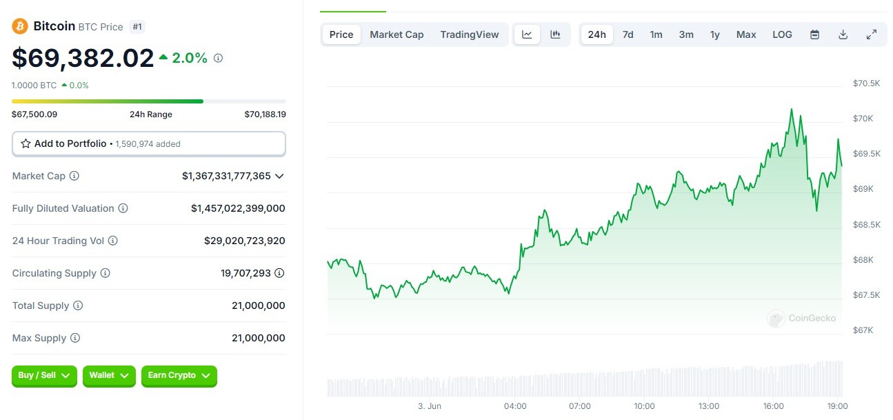 биткоин_BTC