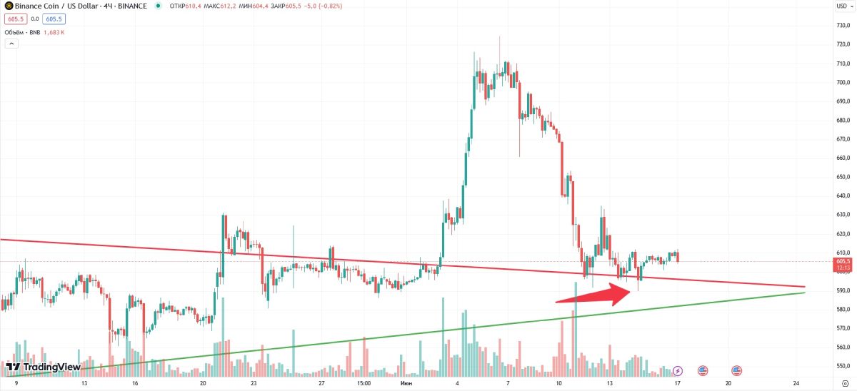 bnb-contracting-triangle-17-june