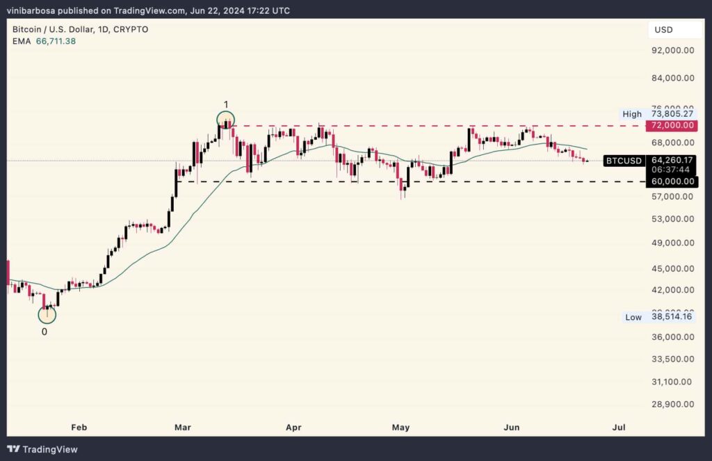BTC-first-impulse