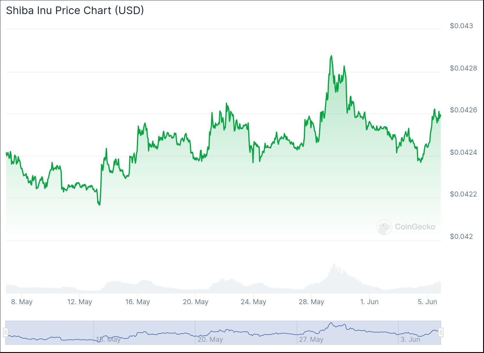 chart