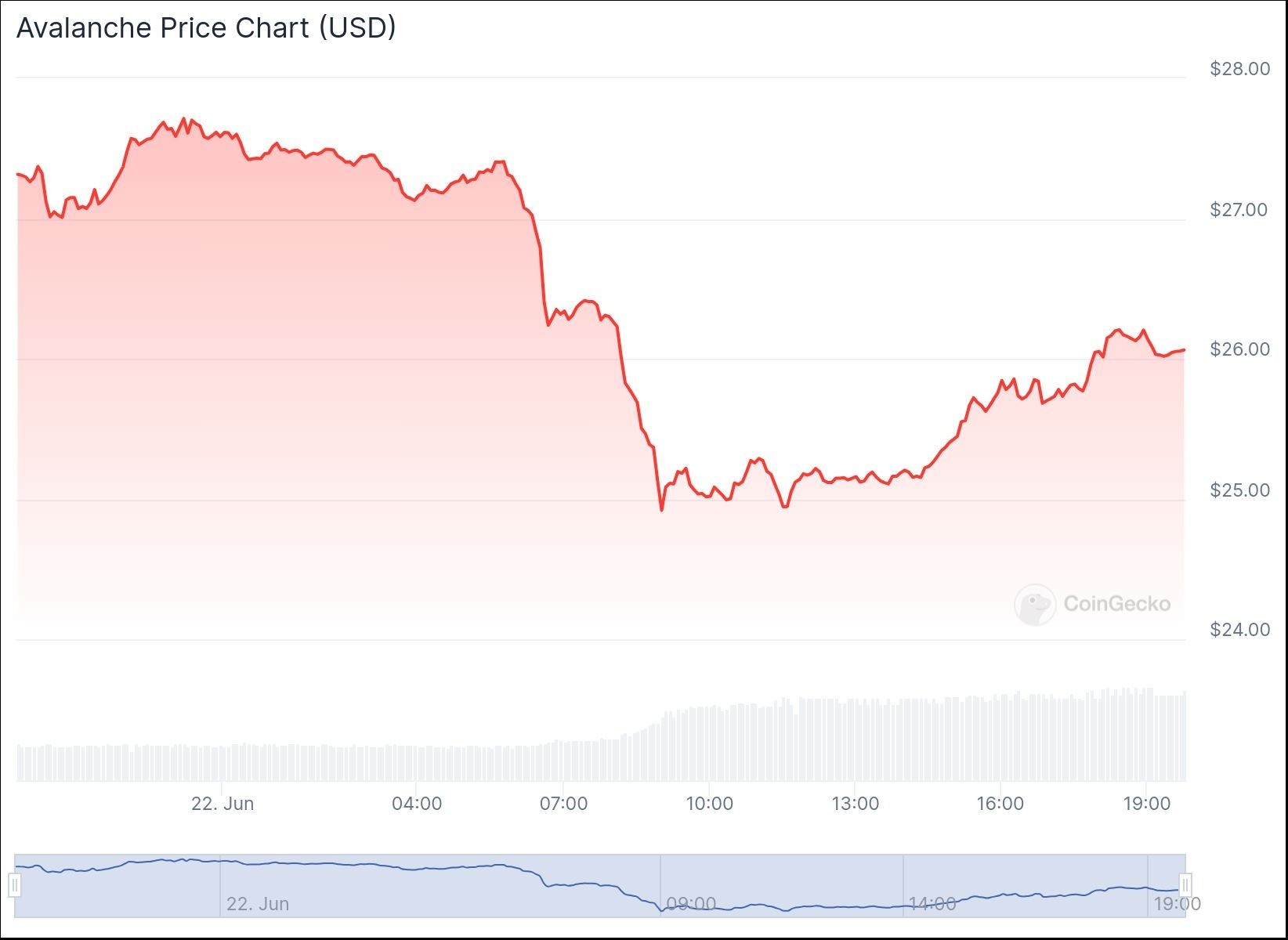 chart