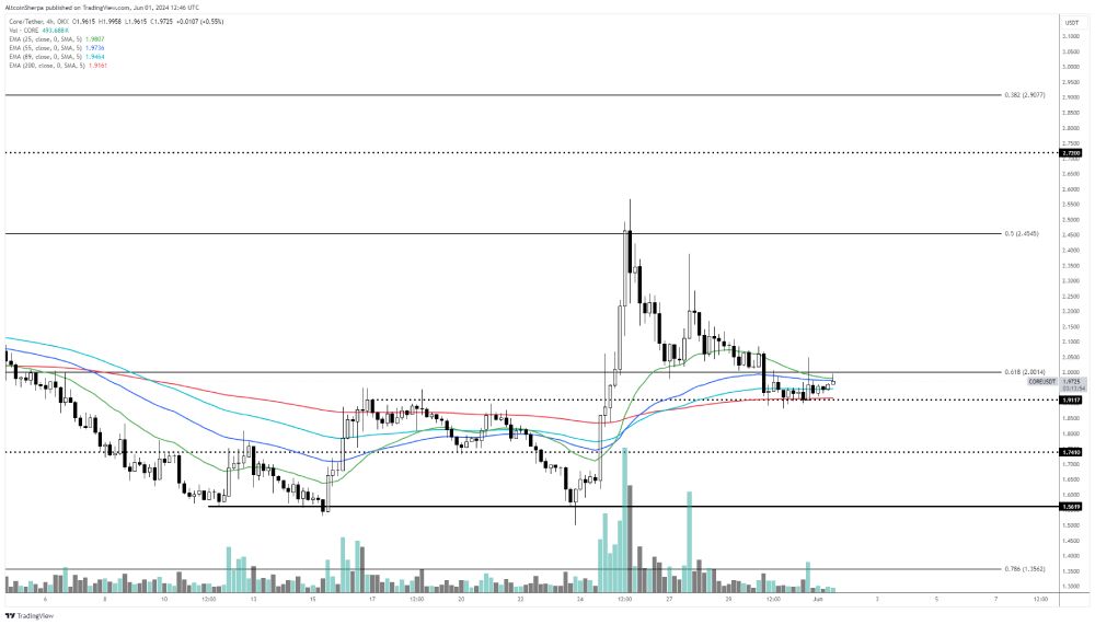 core-graph-altcoin-sherpa