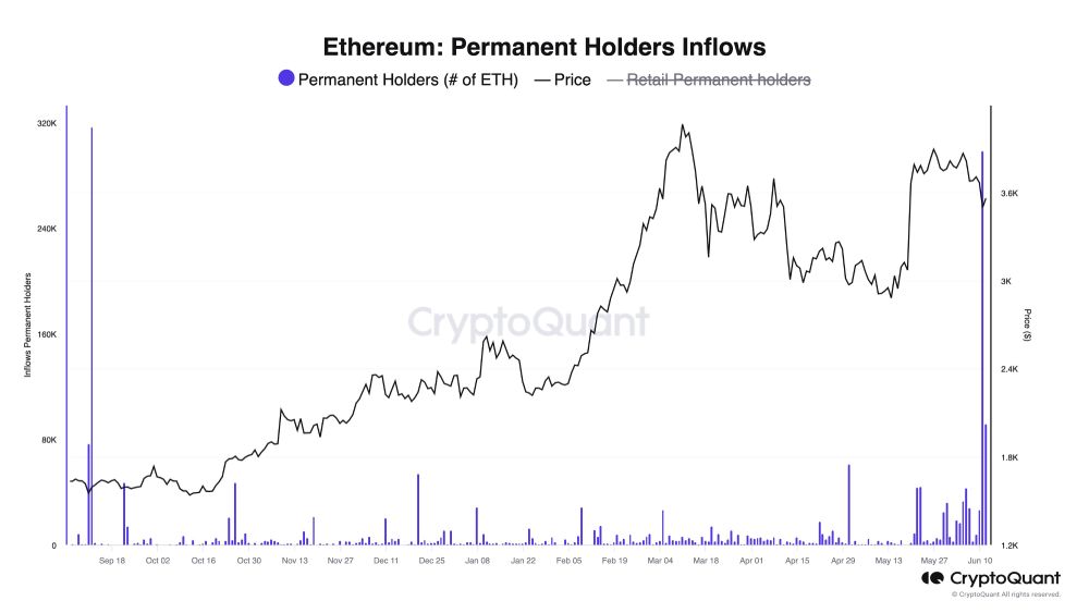 eth-hodlers-buy-12-june