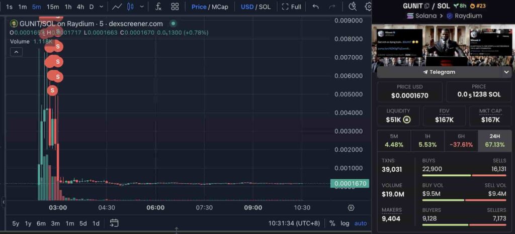 GUNIT-crypto-trader-1024x466