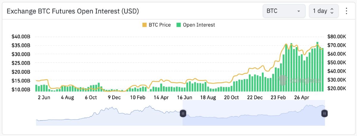 oi-btc-futures-20-06