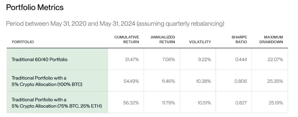 portfolio-metrics-btc-etf