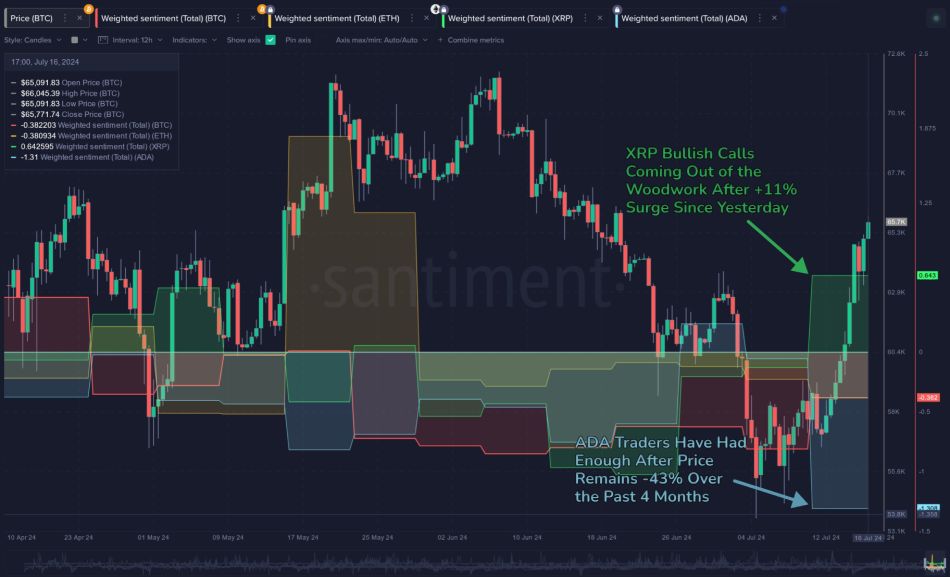 ada-xrp-sentiment-18-07