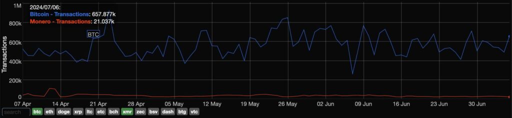 bitcoin-vs-monero-transactions-1024x236