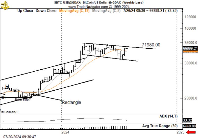 brandt-btc-down-channel