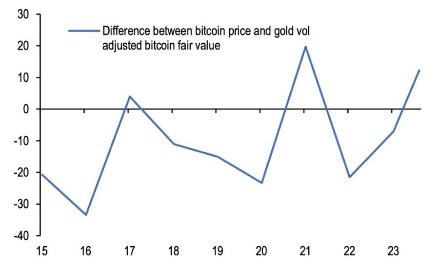 btc-gold-difference-21-07