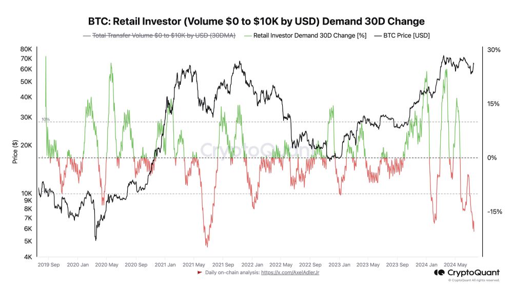 btc-retail-demand-19-07