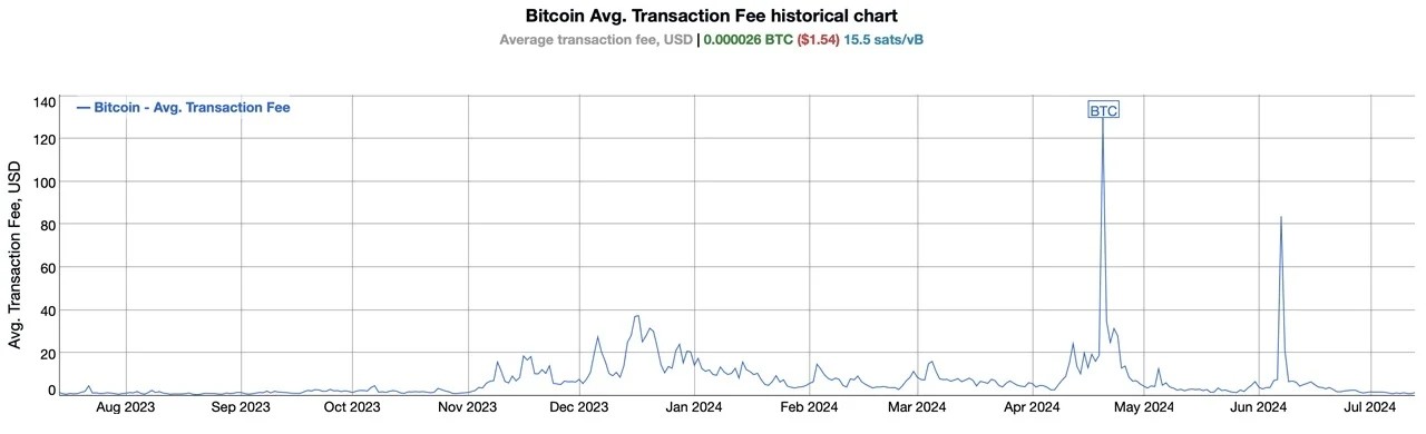 btcfeeeesa