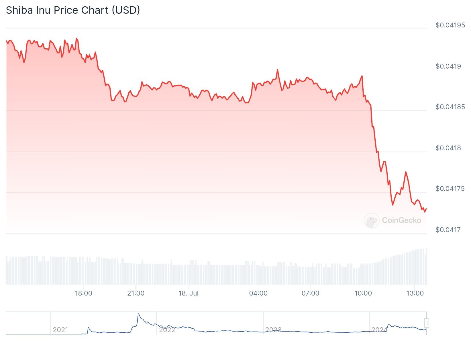 chart
