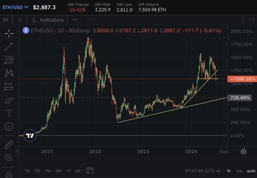 eth-price-schiff-1500
