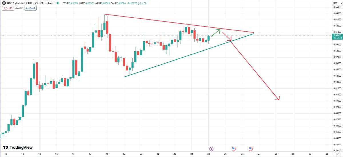 xrp-drop-to-05-triangle