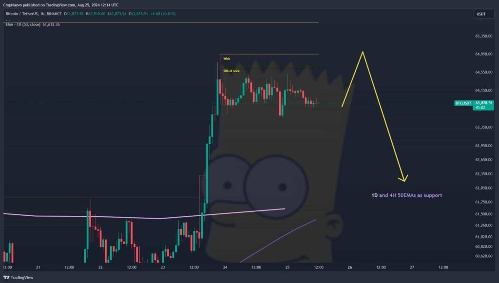 Bart-Simpson-chart-pattern-1024x581
